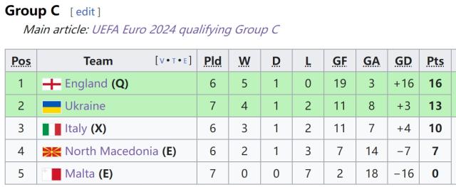 pg电子技巧-【欧预赛】凯恩双响，贝林闪耀，英格兰3-1意大利出线